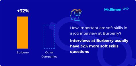 burberry video interview questions|Burberry frequent interview questions .